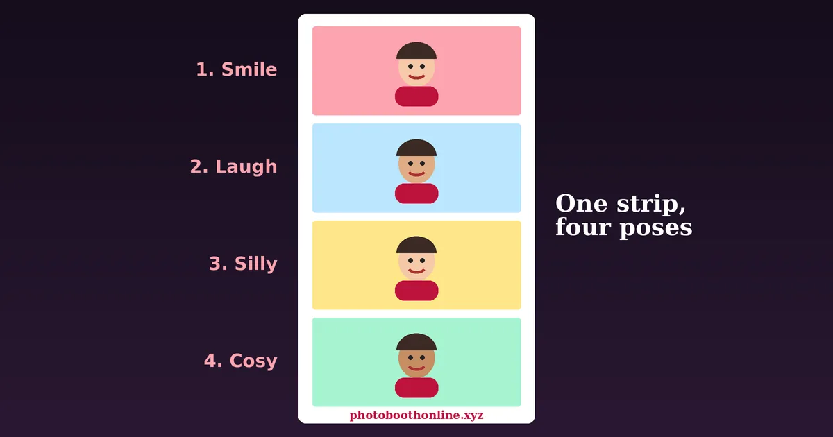 Example photobooth strip with four portraits labelled smile, laugh, silly and cosy